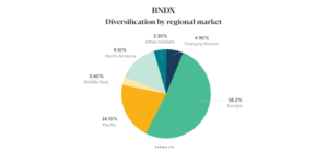 10 Best Vanguard ETFs For Low-Cost Holding (2021) | Sarwa