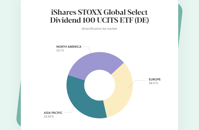 The 10 Best International Dividend ETFs (2021) - Sarwa